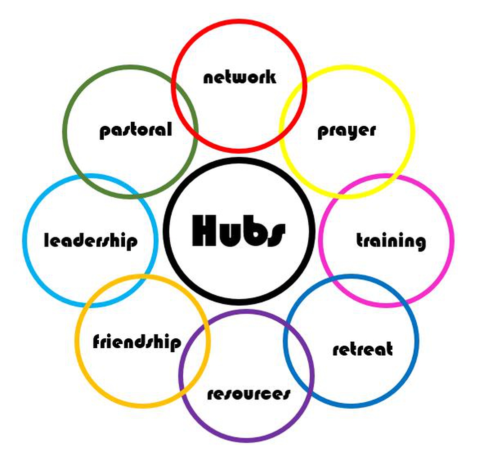 Hubs
