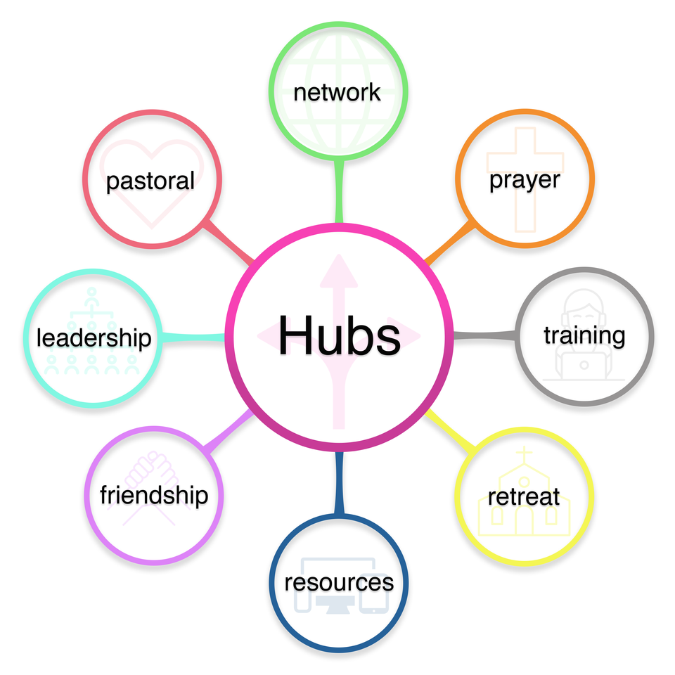 Hubs Design